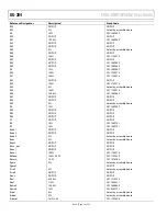 Предварительный просмотр 16 страницы Analog Devices EVAL-ADM1075EBZ User Manual