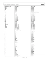 Предварительный просмотр 17 страницы Analog Devices EVAL-ADM1075EBZ User Manual