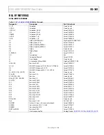 Preview for 15 page of Analog Devices EVAL-ADM1075MEBZ User Manual