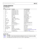Предварительный просмотр 9 страницы Analog Devices EVAL-ADM2482EEB3Z User Manual