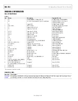 Preview for 8 page of Analog Devices EVAL-ADM2485EB3Z User Manual