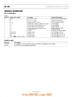 Preview for 6 page of Analog Devices EVAL–ADM2486EBZ User Manual