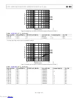 Предварительный просмотр 7 страницы Analog Devices EVAL-ADM2582EEBZ User Manual