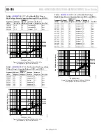 Предварительный просмотр 6 страницы Analog Devices EVAL-ADM2582EEMIZ User Manual