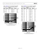 Предварительный просмотр 7 страницы Analog Devices EVAL-ADM2582EEMIZ User Manual