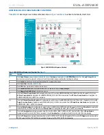 Предварительный просмотр 6 страницы Analog Devices EVAL-ADMV4630 User Manual