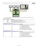 Предварительный просмотр 5 страницы Analog Devices EVAL-ADN4651EB1Z User Manual