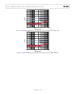 Предварительный просмотр 7 страницы Analog Devices EVAL-ADN4651EB1Z User Manual