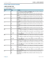 Preview for 6 page of Analog Devices EVAL-ADN4680EEBZ User Manual