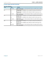 Preview for 7 page of Analog Devices EVAL-ADN4680EEBZ User Manual