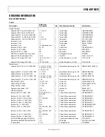 Предварительный просмотр 21 страницы Analog Devices EVAL-ADP5020 Manual