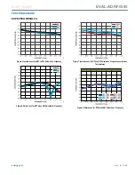 Preview for 6 page of Analog Devices EVAL-ADRF5345 User Manual