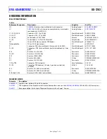 Preview for 7 page of Analog Devices EVAL-ADuM5028EBZ User Manual