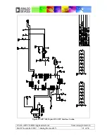 Preview for 21 page of Analog Devices EVAL-ADV7180-32EBZ Manual