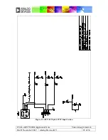 Preview for 22 page of Analog Devices EVAL-ADV7180-32EBZ Manual