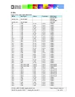 Preview for 42 page of Analog Devices EVAL-ADV7180-32EBZ Manual