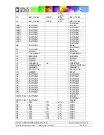 Preview for 44 page of Analog Devices EVAL-ADV7180-32EBZ Manual