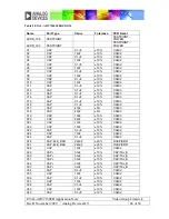 Preview for 46 page of Analog Devices EVAL-ADV7180-32EBZ Manual