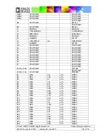 Preview for 48 page of Analog Devices EVAL-ADV7180-32EBZ Manual