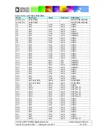 Preview for 50 page of Analog Devices EVAL-ADV7180-32EBZ Manual