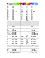 Preview for 51 page of Analog Devices EVAL-ADV7180-32EBZ Manual