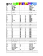 Preview for 52 page of Analog Devices EVAL-ADV7180-32EBZ Manual