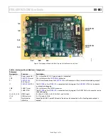 Предварительный просмотр 5 страницы Analog Devices EVAL-ADV7625-SMZ User Manual