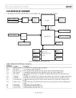 Предварительный просмотр 5 страницы Analog Devices EVAL-ADV8005-SMZ v User Manual