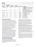 Preview for 4 page of Analog Devices EVAL-RS485FD8EBZ User Manual