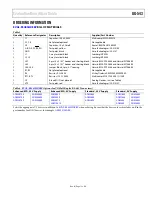 Preview for 13 page of Analog Devices EVAL-RS485FD8EBZ User Manual