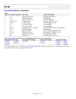 Preview for 14 page of Analog Devices EVAL-RS485FD8EBZ User Manual