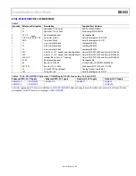 Preview for 15 page of Analog Devices EVAL-RS485FD8EBZ User Manual