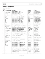 Preview for 19 page of Analog Devices EVAL-SSM3515Z User Manual