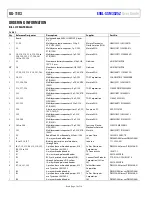 Предварительный просмотр 14 страницы Analog Devices EVAL-SSM3525Z User Manual