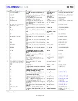 Предварительный просмотр 15 страницы Analog Devices EVAL-SSM3525Z User Manual