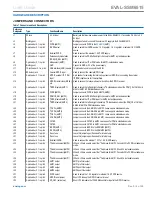 Preview for 4 page of Analog Devices EVAL-SSM6515 User Manual