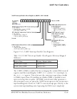 Предварительный просмотр 635 страницы Analog Devices EZ-KIT Lite ADSP-BF506F Hardware Reference Manual