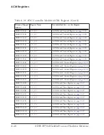 Предварительный просмотр 1254 страницы Analog Devices EZ-KIT Lite ADSP-BF506F Hardware Reference Manual