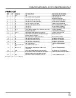 Предварительный просмотр 5 страницы Analog Devices Linear ADI Power SCP-LT8609S-BEVALZ Demo Manual