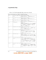 Preview for 56 page of Analog Devices Lite ADSP-BF527 EZ-KIT Manual