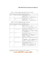 Preview for 57 page of Analog Devices Lite ADSP-BF527 EZ-KIT Manual