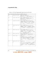 Preview for 58 page of Analog Devices Lite ADSP-BF527 EZ-KIT Manual