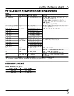 Предварительный просмотр 5 страницы Analog Devices LTC6955 Demo Manual