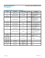 Предварительный просмотр 3 страницы Analog Devices MAX25262 Manual