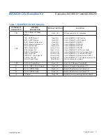 Preview for 7 page of Analog Devices MAX66301-25x User Manual