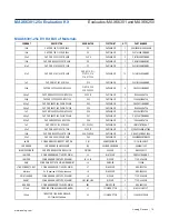 Preview for 10 page of Analog Devices MAX66301-25x User Manual