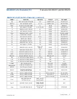 Preview for 11 page of Analog Devices MAX66301-25x User Manual