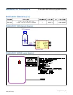 Preview for 16 page of Analog Devices MAX66301-25x User Manual