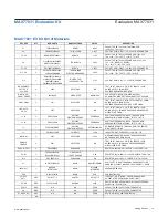 Preview for 14 page of Analog Devices MAX77831 Manual