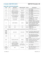 Предварительный просмотр 16 страницы Analog Devices MAX77857 Manual